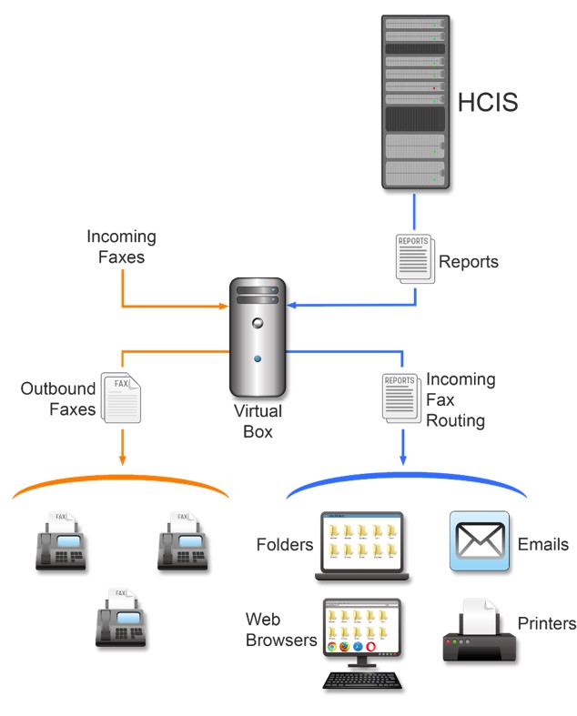 NetFoIP network diagram NetFoIP network diagram