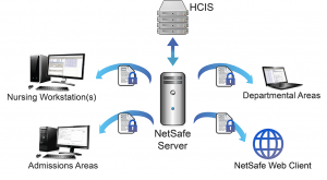 NetSafe Workflow